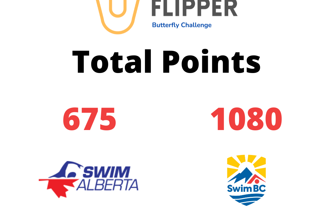 Golden Flipper Challenge February Results