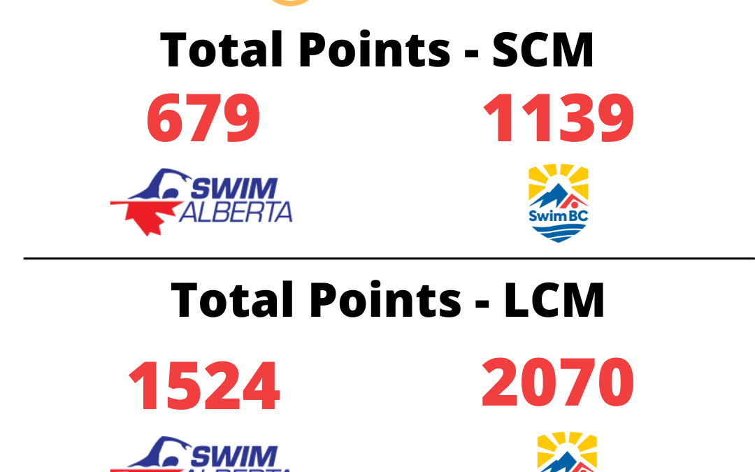 Golden Flipper April Results