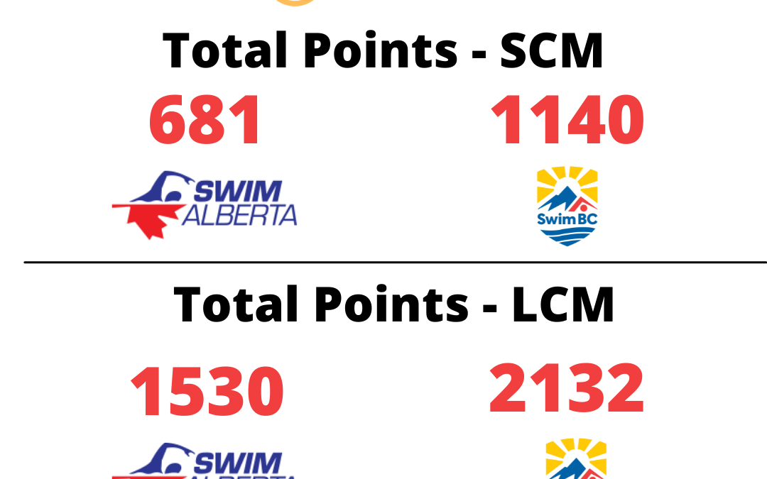 Golden Flipper May Results