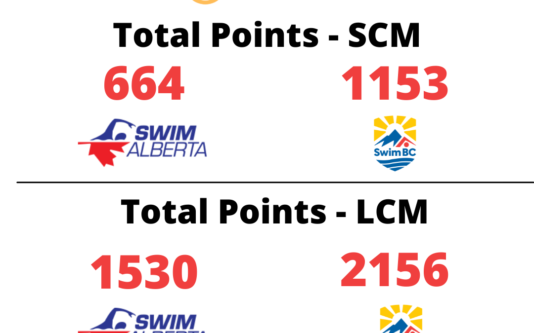 Golden Flipper Results June