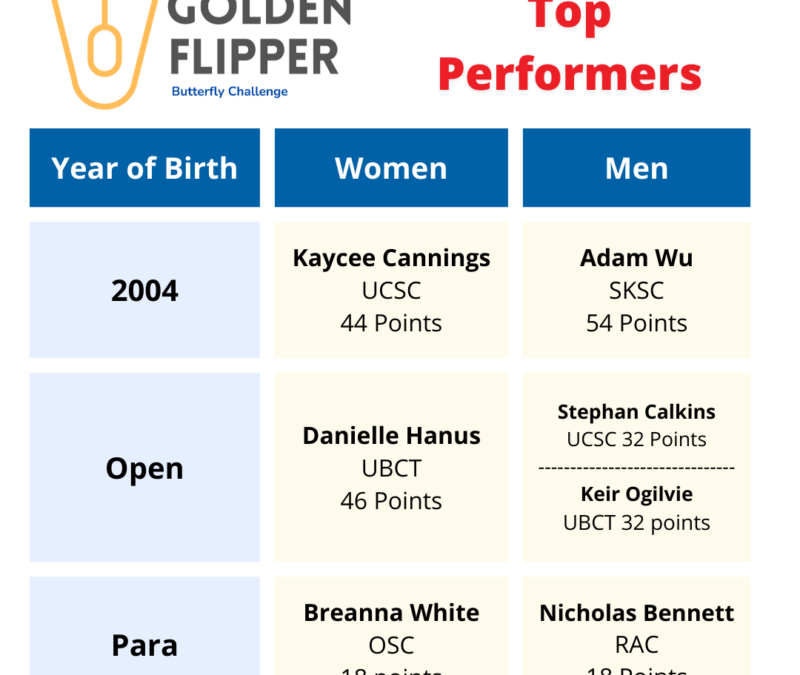 Golden Flipper Final Results