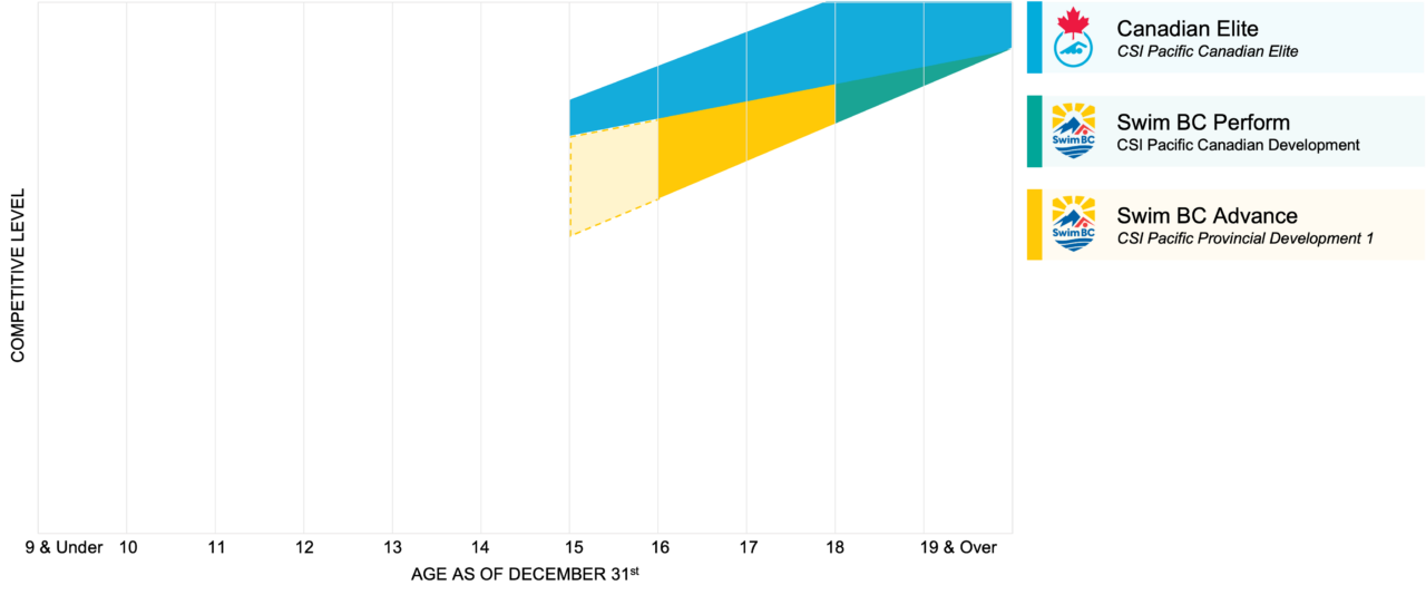 Open Water Swimming Swim BC